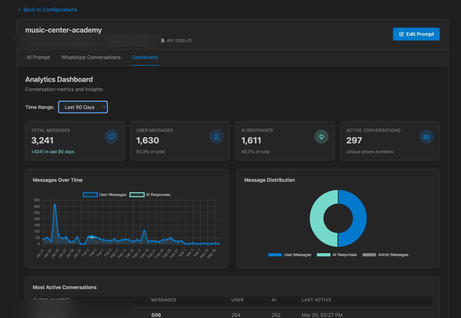 Analytics Dashboard — Conversation Metrics